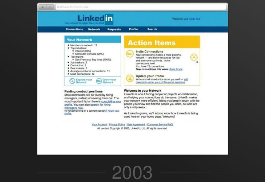 LinkedIn 10 Yaşında!