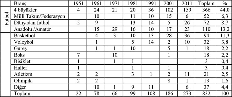 Türkiye’de Spor Gazeteleri – Daha Ne Kadar Zevksiz Olabilirler?