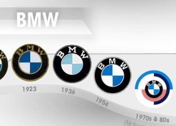 Marka Logolarının Evrimi