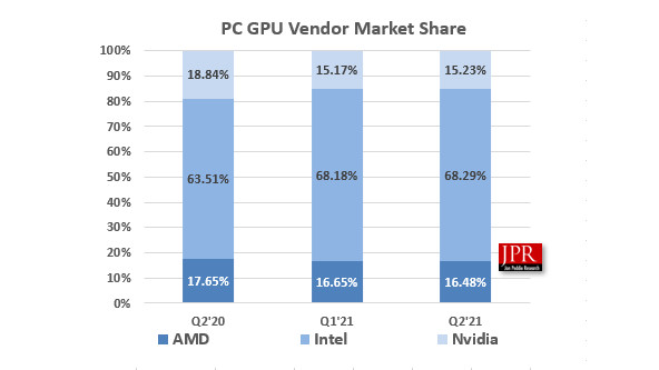PC Ekran Kartı Market Değerlendirmesi